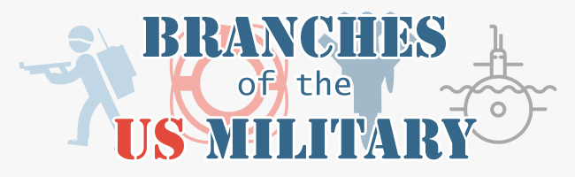 Branches of the US Military