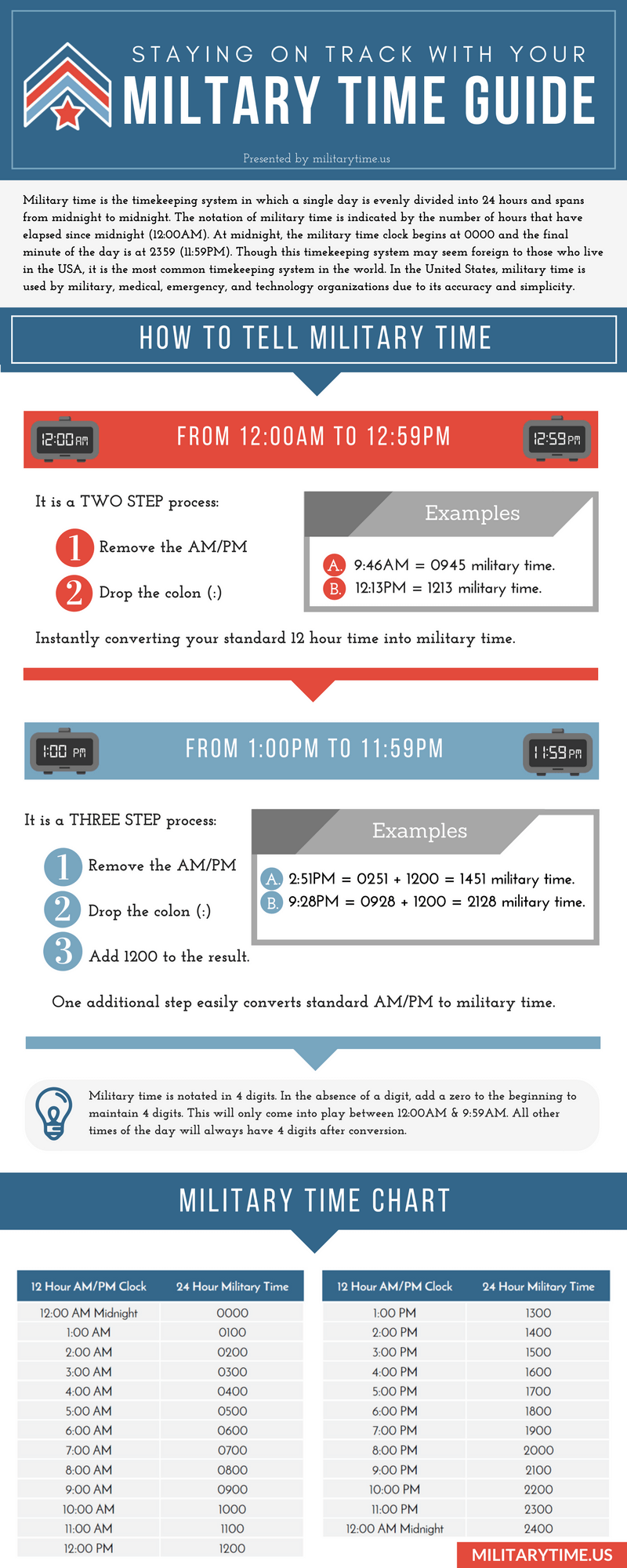 Is there an easy way to memorize which of 12 am/pm refer to noon/midnight?  - Quora